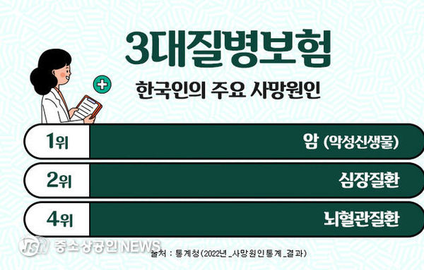 3대질병보험 및 암보험비갱신형, 보험비교사이트 검색이 답이다!