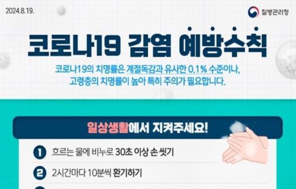 질병관리청, 9월 첫째 주에도 코로나19 확산세 여전 환절기 코로나19 감염 예방수칙 준수 당부