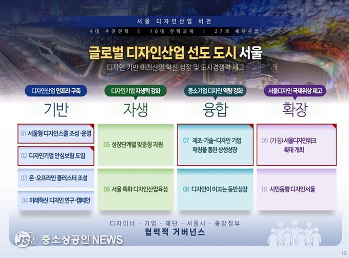 ‘디자인산업 발전 5개년 기본계획’ 비전체계도