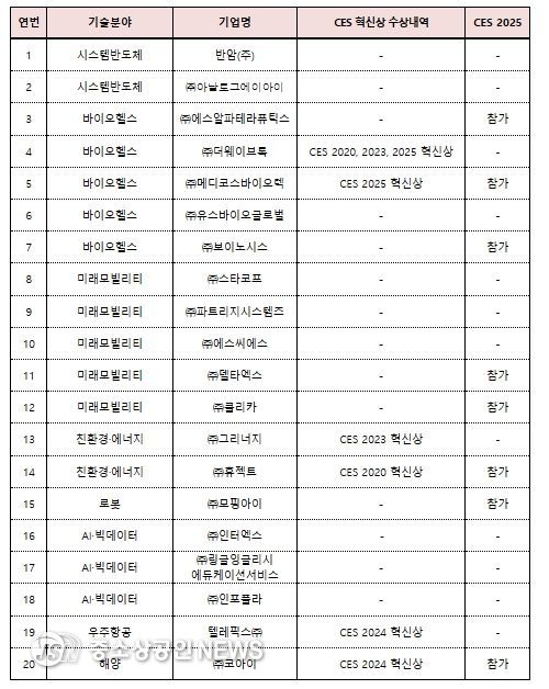 「초격차 스타트업 IR」 행사 참여 스타트업
