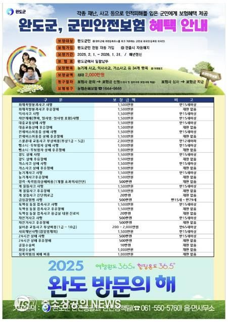 완도군, 군민안전보험 보장 항목 34개로 확대 시행