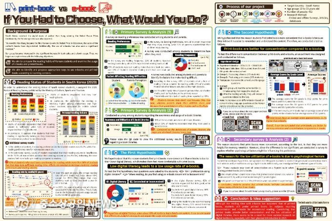 2024-2025 국제 통계포스터 대회 대한민국 수상작(초등부 (Elementary School Division) 1위 : 진천 상신초등학교 임도윤, 박태용, 이도영)