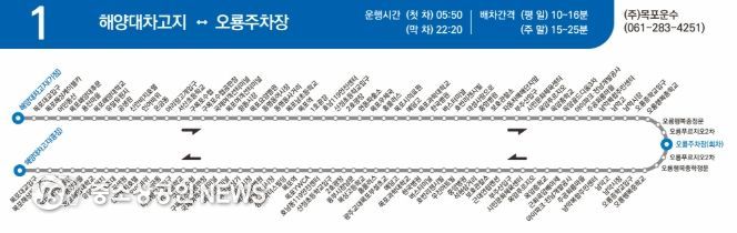 11월 3일부터 공영버스 노선 조정 시행