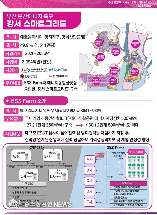 부산시, 전국 최초 '분산에너지 특화지역' 지정