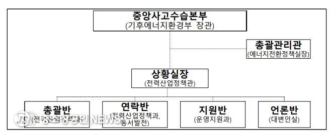 기후에너지환경부