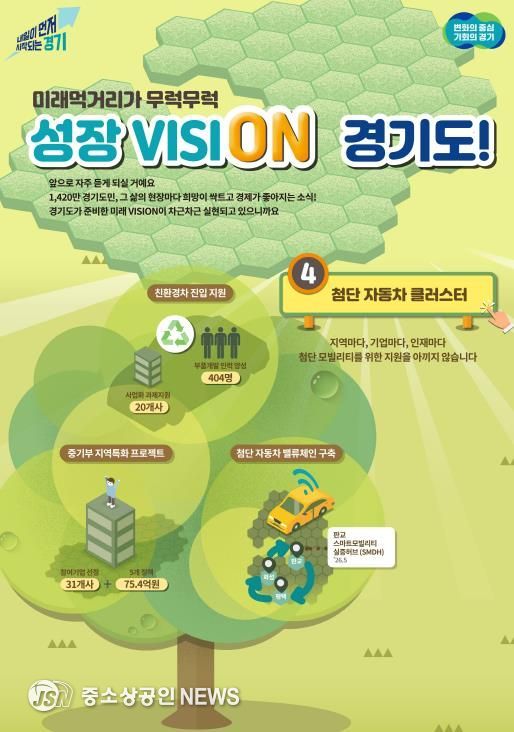 경기도, 미래차 부품과 소프트웨어 거점 육성하며 미래차 혁신 생태계 조성