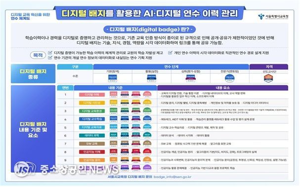 2025년 아시아 퍼시픽 오픈 배지 어워드 수상 기관 현황