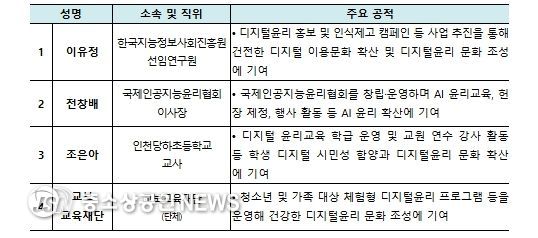 ‘2025년 디지털윤리대전’ 수상자- 디지털윤리 문화조성 유공(4점)
