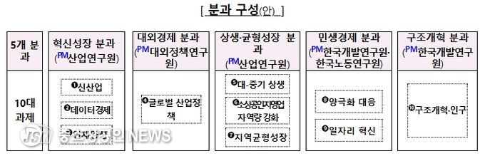기획재정부