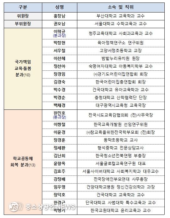교육부 정책자문위원회 위원 명단