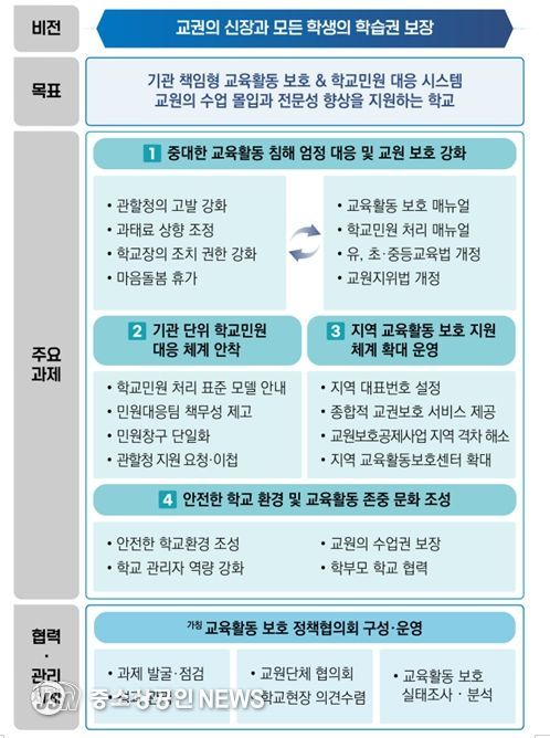 「학교민원 대응 및 교육활동 보호 강화 방안」추진 방향