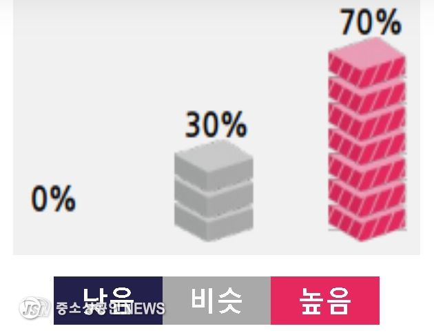 2026년 우리나라(남한) 연평균기온 전망(평년범위 12.3~12.7 ℃)