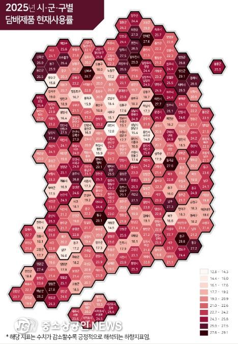 담배제품 현재사용률