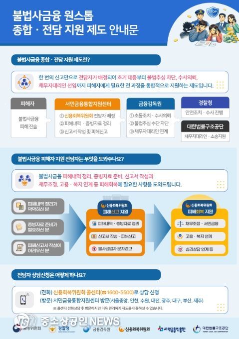 불법사금융 원스톱 종합·전담 지원제도 안내문